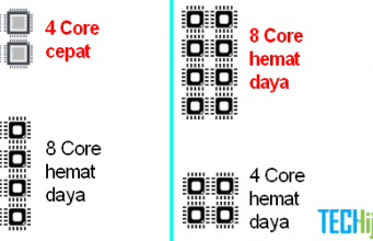 Bagusan Mana? Prosesor Dual, Quad, Atau Octa-core?