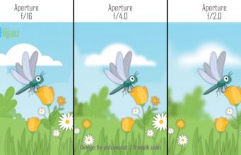 Apa Itu Aperture Pada Kamera Serta Fungsinya?