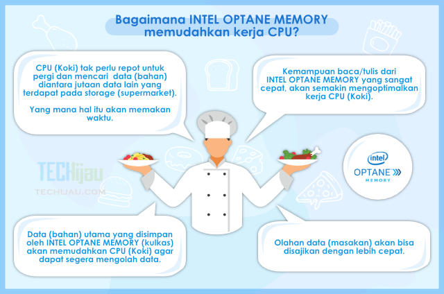 Manfaat Intel Optane Memory