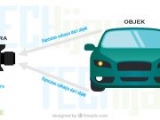 Mengenal Shutter Speed Pada Kamera: Ini Penjelasan Sederhananya