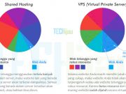 Kelebihan & Kekurangan VPS yang Harus Anda Ketahui!