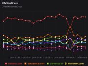 Citation Share – Istilah Baru yang Muncul Saat AI Shifting