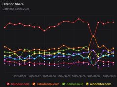 Citation Share – Istilah Baru yang Muncul Saat AI Shifting